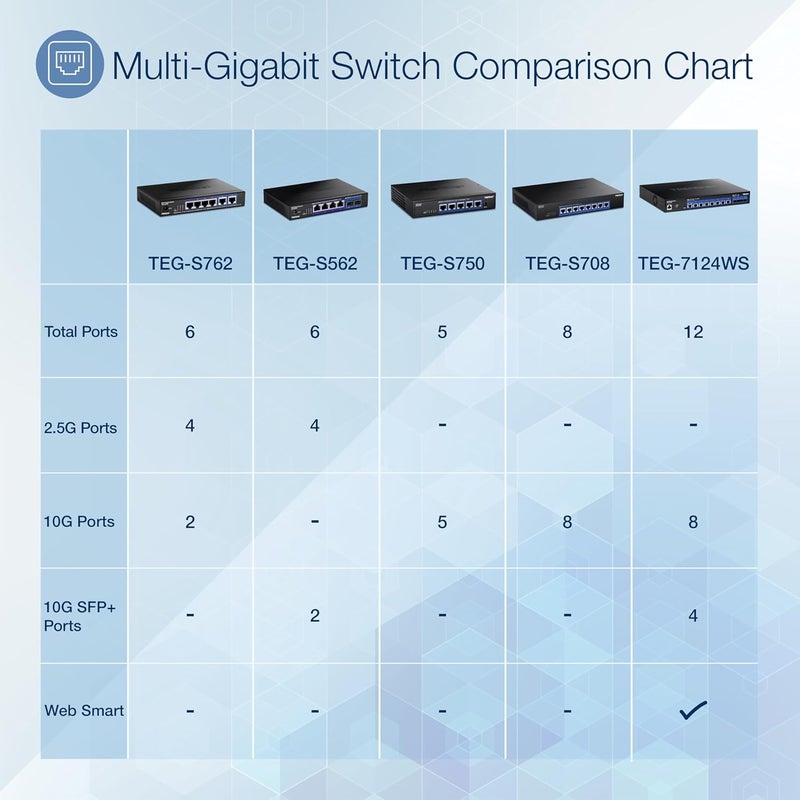 Trendnet 6-Port 10G Switch, 4 x 2.5G RJ-45 Base-T Ports, 2 x 10G RJ-45 Ports, 60Gbps Switching Capacity, Wall Mountable, 10 Gigabit Network Connections, Lifetime Protection, Black, TEG-S762 - Image 3